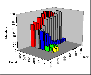 ChartObject Chart 1