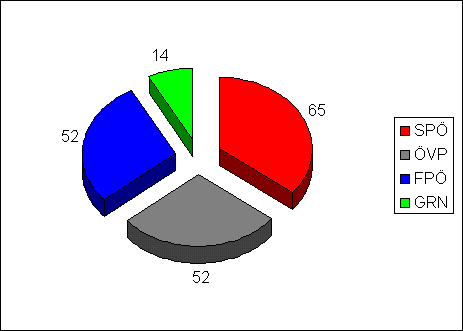 ChartObject Chart 3