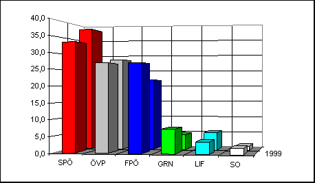 ChartObject Chart 1