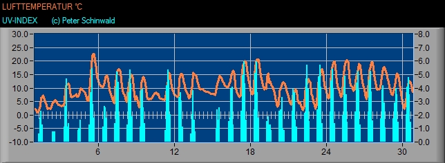 TEMP