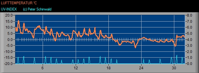 TEMP